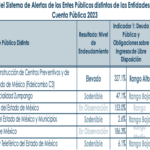 Alertas entes Edomex CP23